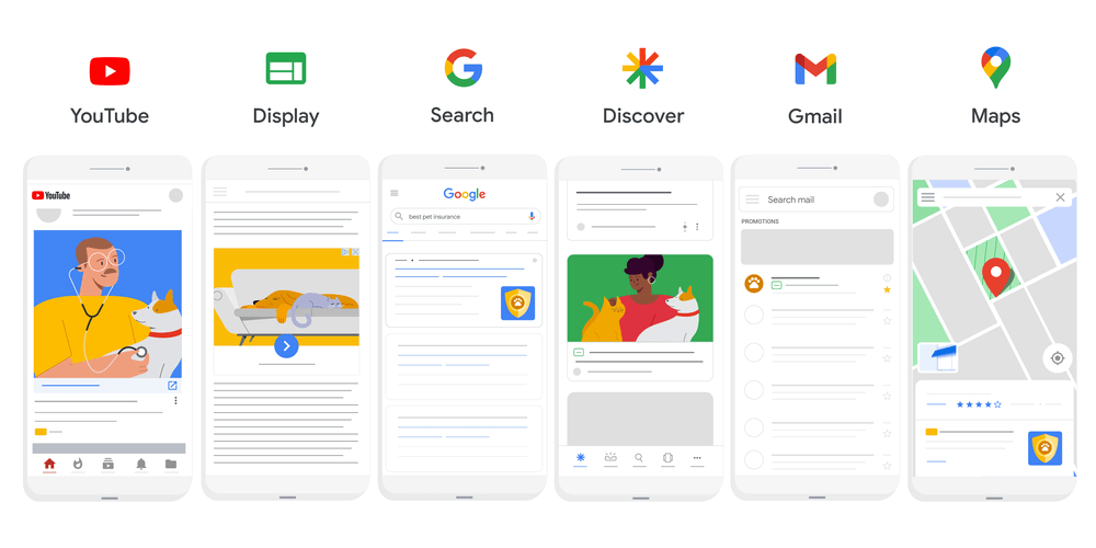 posizionamenti-google-ads